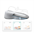 Oreiller anti-régurgitations pour bébé