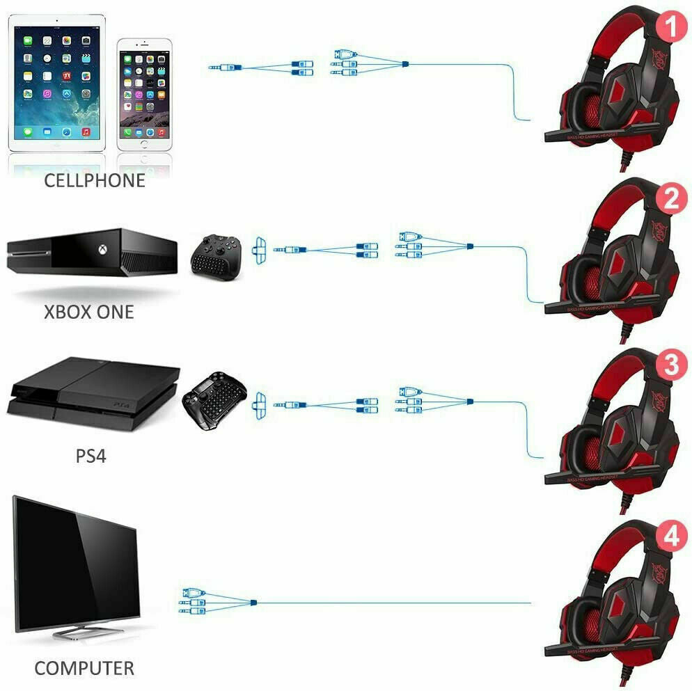 Casque de jeu 3,5 mm avec micro, LED et basses surround stéréo pour PC, PS4 et Xbox One