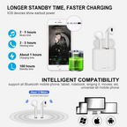 Écouteurs sans fil Bluetooth i7s TWS pour iPhone, Huawei et Samsung